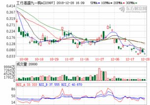 今日尿素价格日报