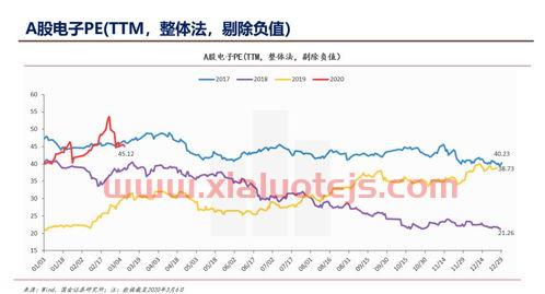 炒股游戏