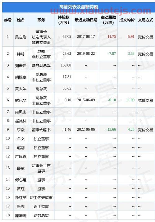 东亚自贸区