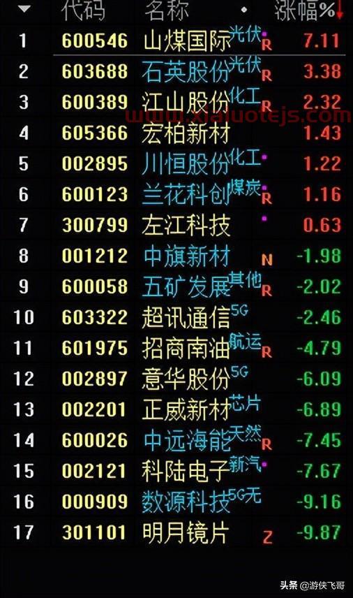 300350华鹏飞