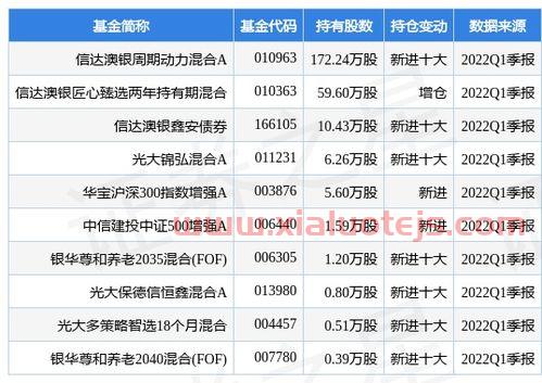 中国黄金条今日价格