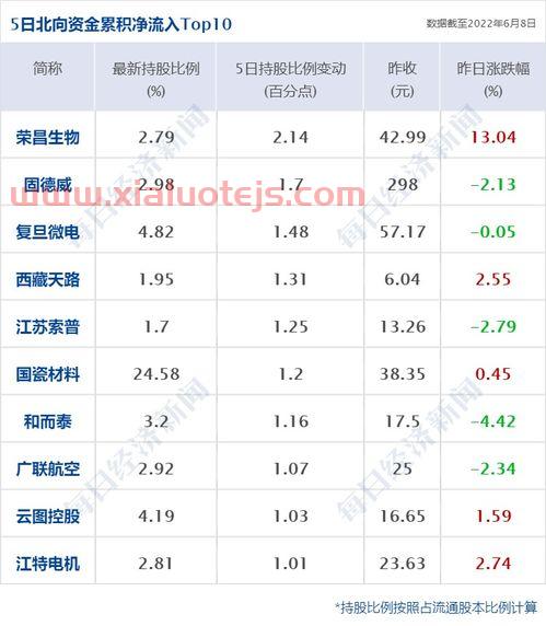 招商证券手续费