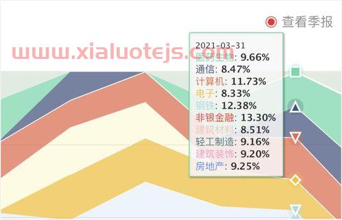 广发证券校园招聘2021