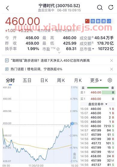 基金怎么玩