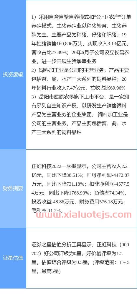 如何购买创业板股票