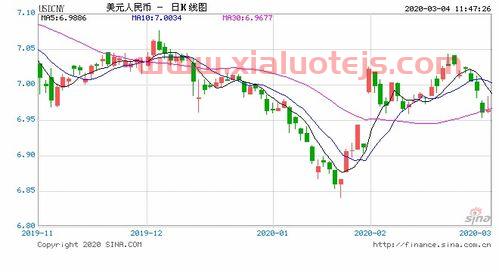 光大证券佣金