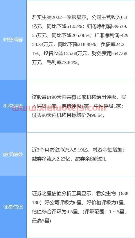 诺安灵活配置混合