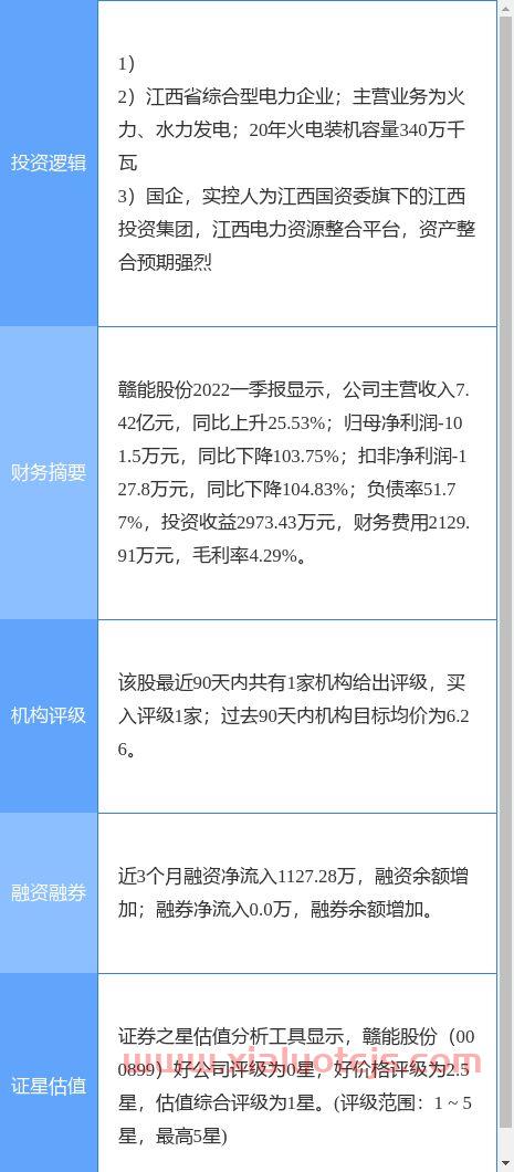 k线怎么看