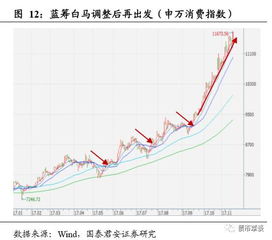 000996中国中期股吧