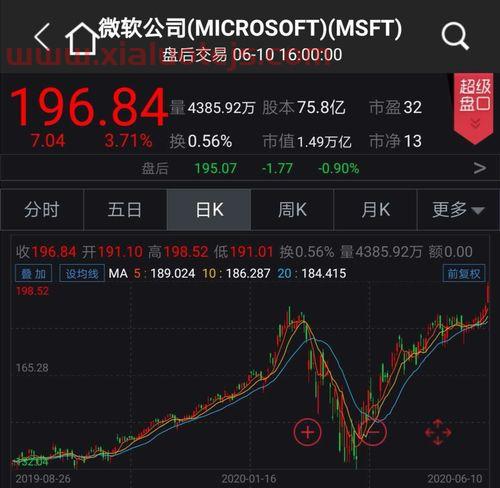 融360股票