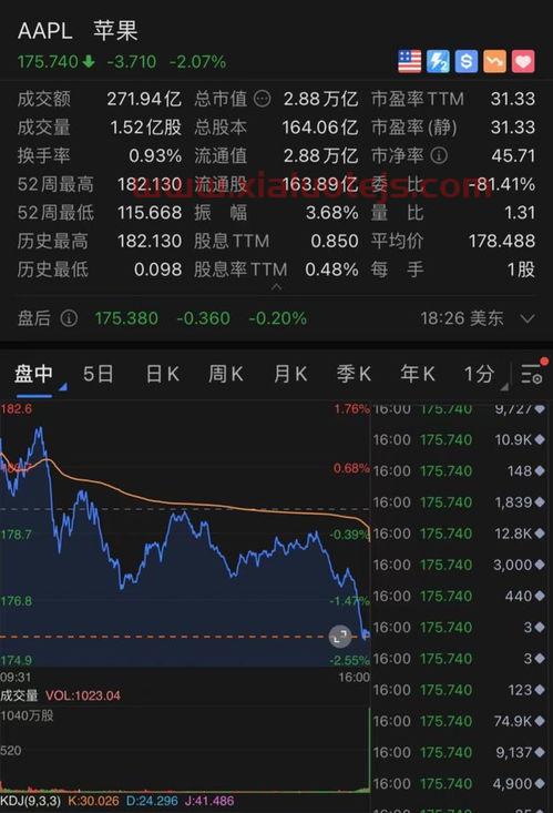 新加坡a50指数期货代码