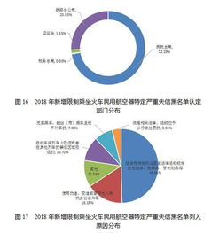 兰卫医学