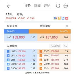 上证50成分股