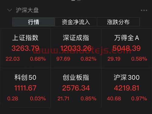 尿素最新价格行情
