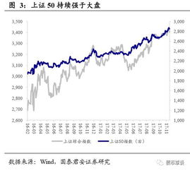 高新控股