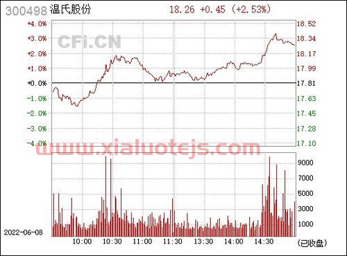 兴发集团股票