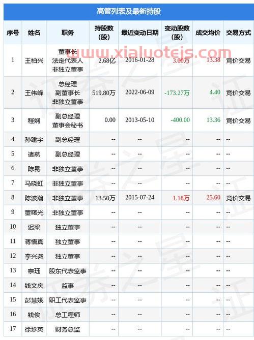 量化私募基金排名