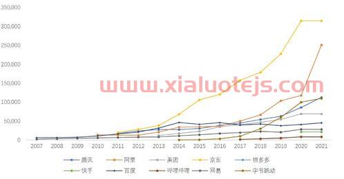 东微半导股吧