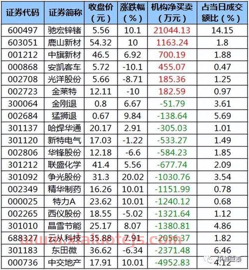 基金排行榜前十名