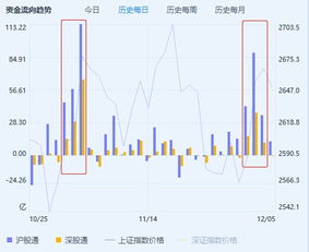 华谊兄弟股东
