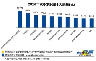 亚盛集团