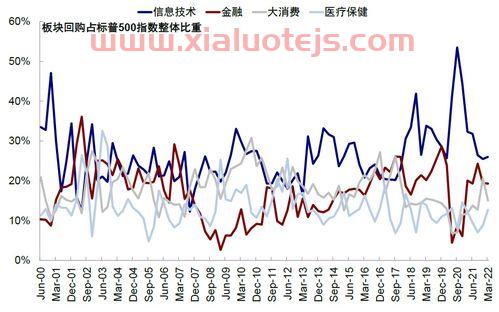 中信建投股吧