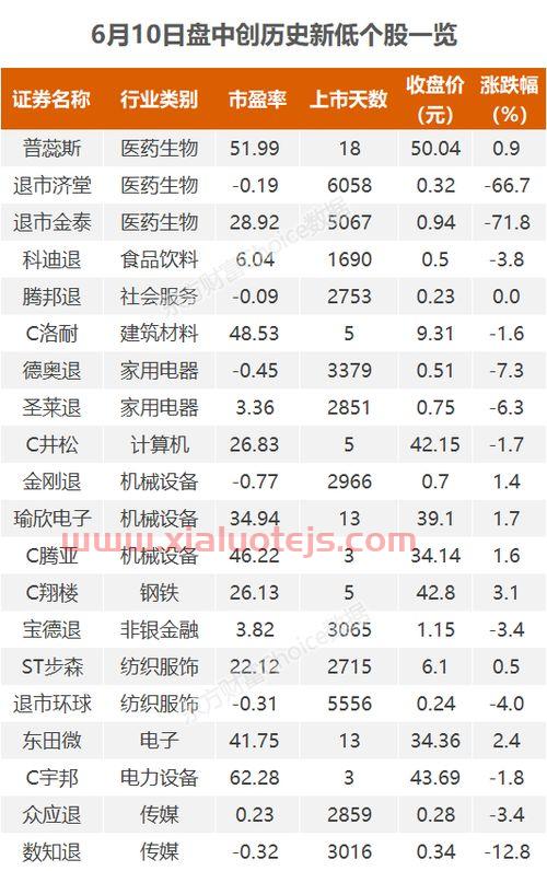 tcl科技股吧