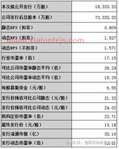 中天精装股吧