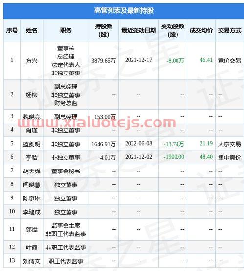 璞泰来公司简介