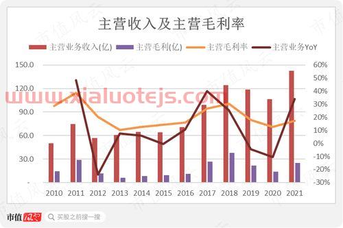 600738兰州民百股吧