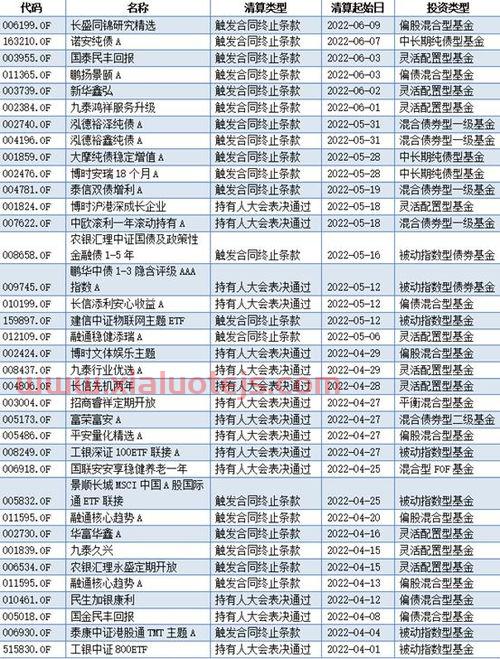 扬电科技股票股吧