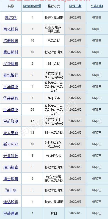 数据港的最新分析
