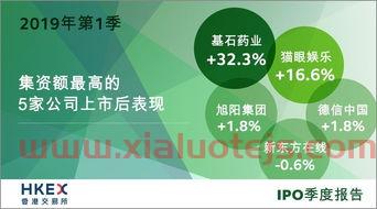 股票1手多少股