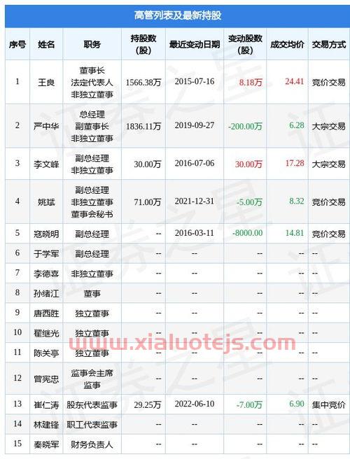 中国一天消耗多少石油