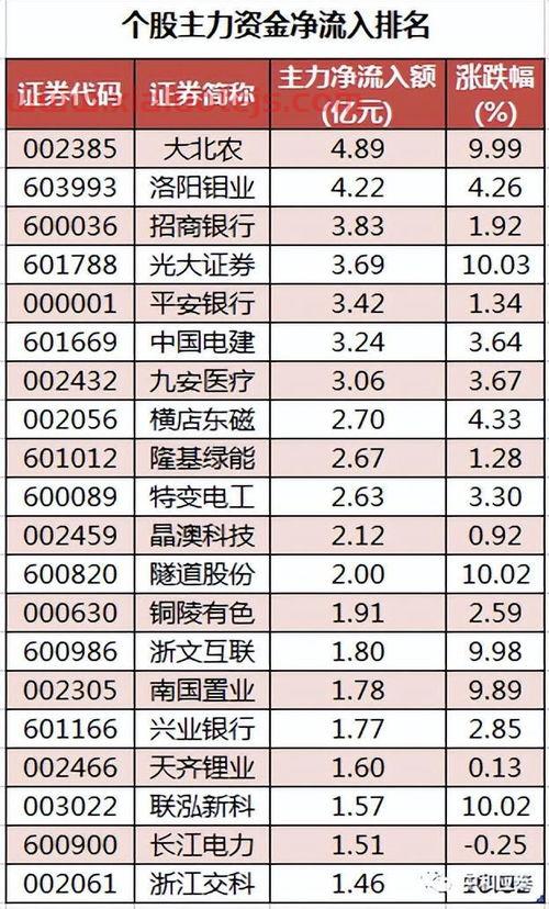 中科金财2022目标价