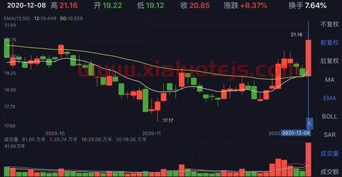 st济堂股吧