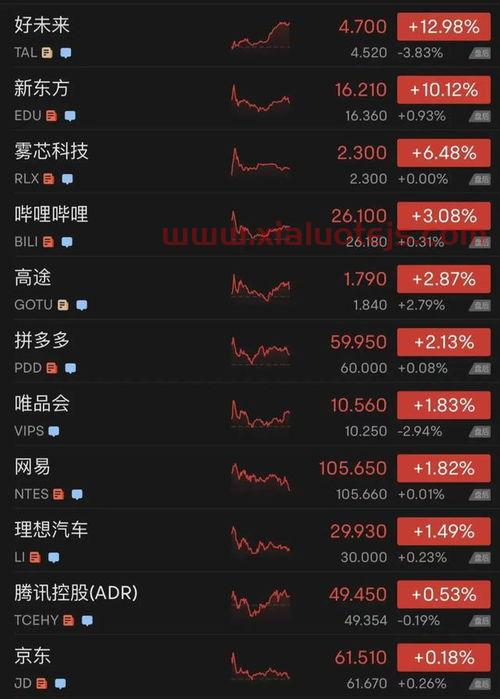基金行情今日分析*