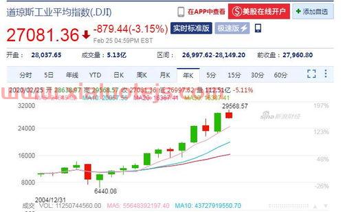 东北证券炒股软件