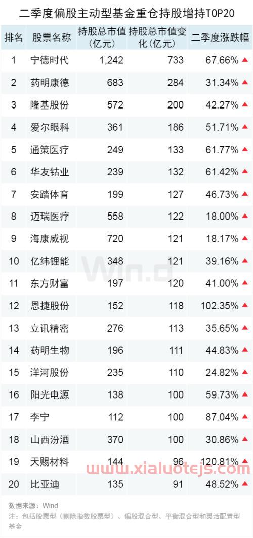 中国基金网官网