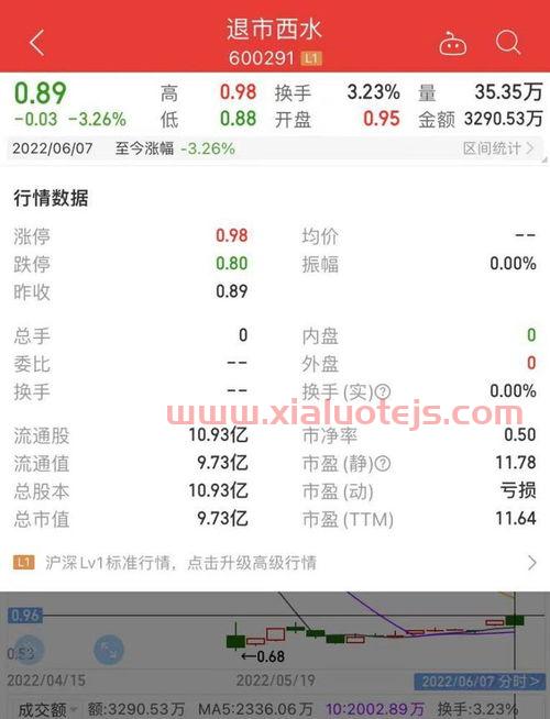 重药控股