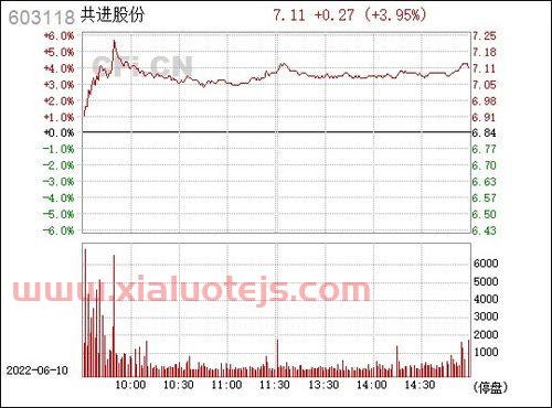 水利建设专项资金