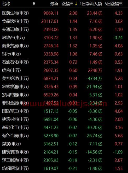 汉威科技股票股吧