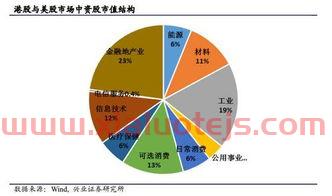 安集科技