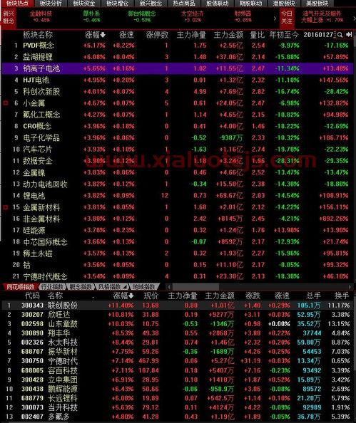 地区科学基金项目
