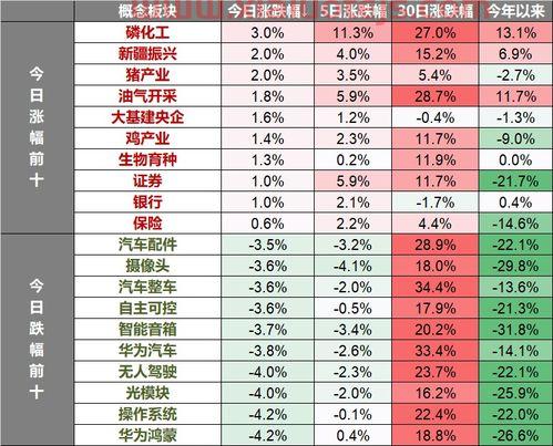 预计2022年春季化肥行情