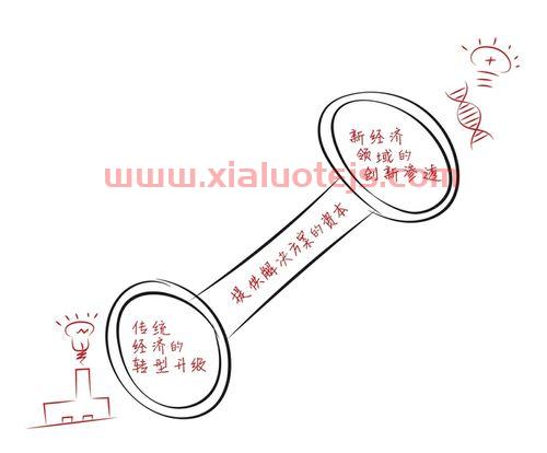 海鸥住工股吧
