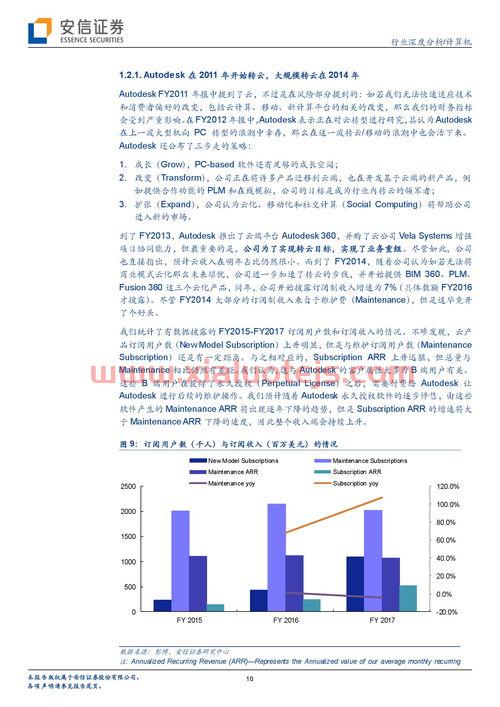 天天基金160630