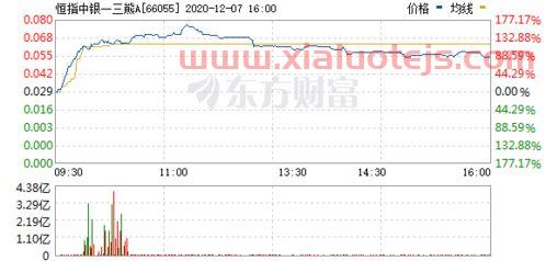 华夏国证半导体芯片etf联接c