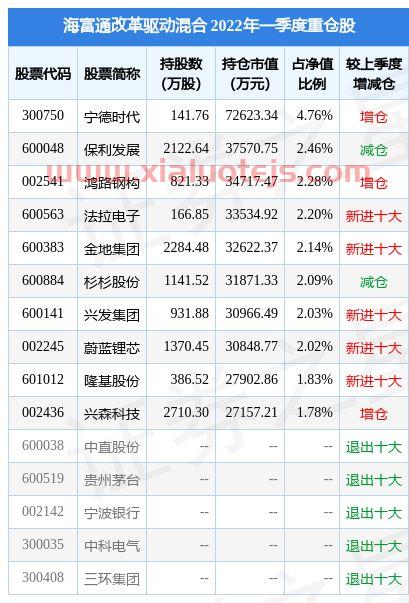 诺安灵活配置混合