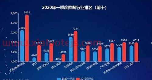 中船科技